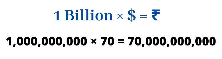 1 बिलियन कितना होता है - 1 Billion Kitna Hota Hai » Gk Friend