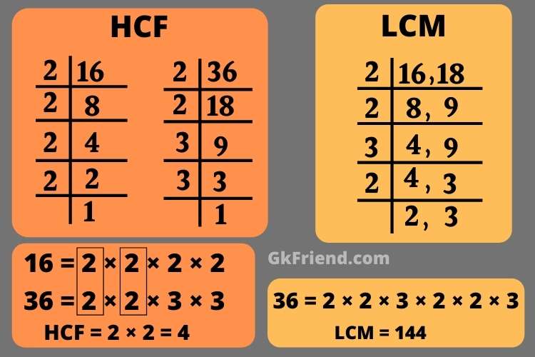 LCM और HCF के महत्वपूर्ण प्रश्न - LCM and HCF Questions in Hindi